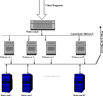\begin{figure}
\centering
\setlength{\epsfxsize}{8cm}
\leavevmode
\epsffile{Arch3D.eps}
\end{figure}