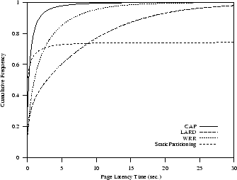 \begin{figure}
\centering
\setlength{\epsfxsize}{7.5cm}
\leavevmode
\epsffile{RTimeDynamicDB.ps}
\end{figure}