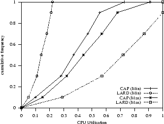 \begin{figure}
\centering
\setlength{\epsfxsize}{7.5cm}
\leavevmode
\epsffile{util.ps}
\end{figure}