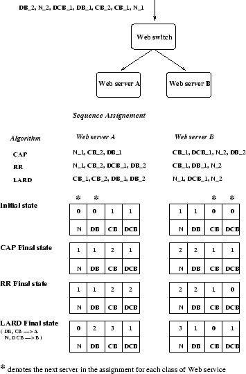 \begin{figure}
\centering
\setlength{\epsfxsize}{8.6cm}
\leavevmode
\epsffile{Scheduling.eps}
\end{figure}