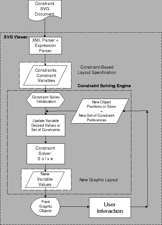 \includegraphics[width=.95\linewidth]{systemArchitecture.eps}