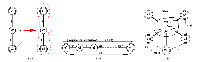 \begin{figure*}\centerline {\begin{tabular}{ccccc}\psfig{figure=fail.ps,width......lity2.ps,width=1.8in}\\(a)&&(b)&&(c)\end{tabular}}\vspace{-5pt}\end{figure*}