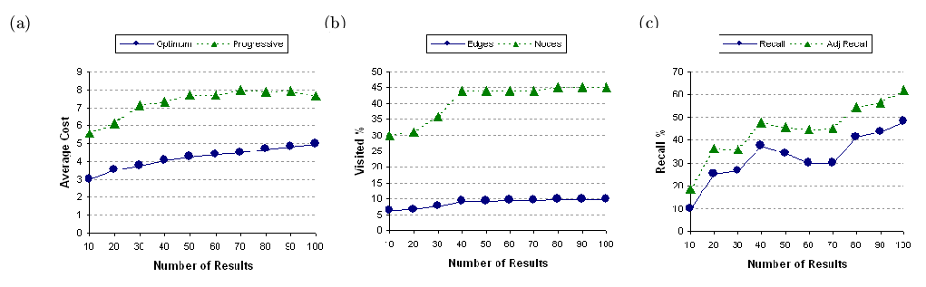 \psfig{figure=100visit.ps,width=2.1in}