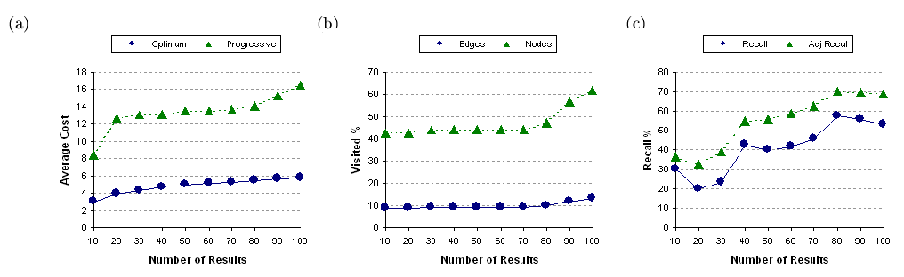 \psfig{figure=500visit.ps,width=2.1in}