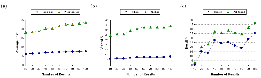 \psfig{figure=1000visit.ps,width=2.1in}