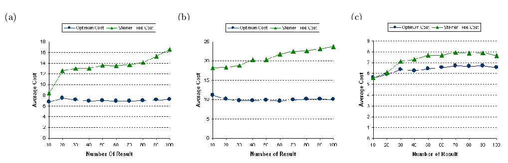 \psfig{figure=prog_a1000.ps,width=2.1in}