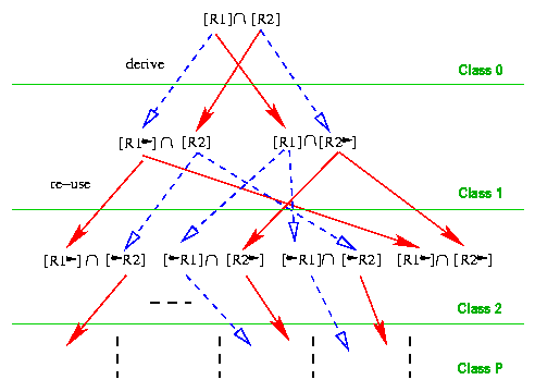 \begin{figure}\centerline {\psfig{figure=reuse.eps,width=3.4in}}\vspace{-5pt}\end{figure}
