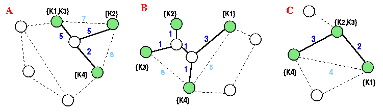 \begin{figure}\centerline {\psfig{figure=steiner.eps,width=3.6in}}\vspace{-5pt}\end{figure}