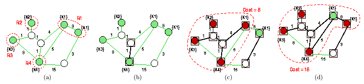 \begin{figure*}\centerline {\begin{tabular}{cccc}\psfig{figure=steinerplan.ep......,width=1.7in}\\(a)&(b)&(c)&(d)\\\end{tabular}}\vspace{-5pt}\end{figure*}