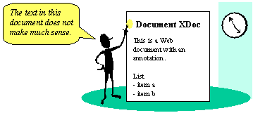 An author makes a statement about a document at a given time.