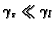 $\gamma_s \ll \gamma_l$