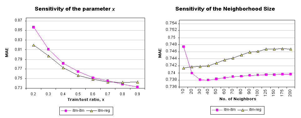 \begin{figure}\centerline{\epsfig{figure=pmt-sens.eps,width=6.5in}}
\end{figure}