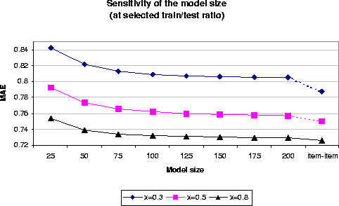 \begin{figure}\centerline{\epsfig{figure=model-size.eps,width=4.5in}}
\end{figure}