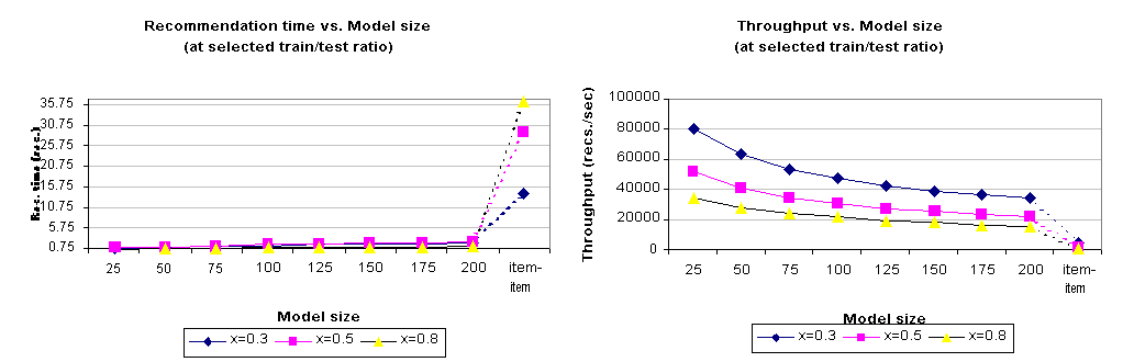 \begin{figure}\centerline{\epsfig{figure=time-thput.eps,width=6.5in}}
\end{figure}