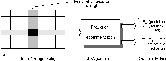 \begin{figure}\centerline{\epsfig{figure=CF-basic.eps,width=6in}}
\end{figure}
