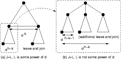 \scalebox{0.8}{\includegraphics{figs/worstanal.eps}}
