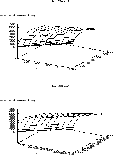 \begin{figure*}\center{
\psfig{figure=dfigs/worst.n1024.d2.eps,width=\figlen,an...
...} \psfig{figure=dfigs/worst.n4096.d4.eps,width=\figlen,angle=-90}}
\end{figure*}