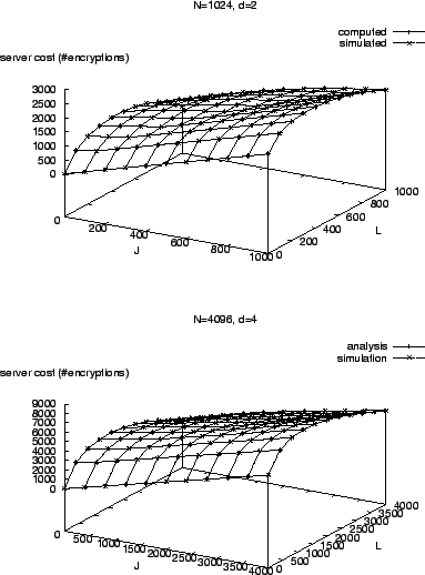 \begin{figure*}\center{
\psfig{figure=dfigs/sim_calc.n1024.d2.eps,width=\figlen...
...psfig{figure=dfigs/sim_calc.n4096.d4.eps,width=\figlen,angle=-90}}
\end{figure*}