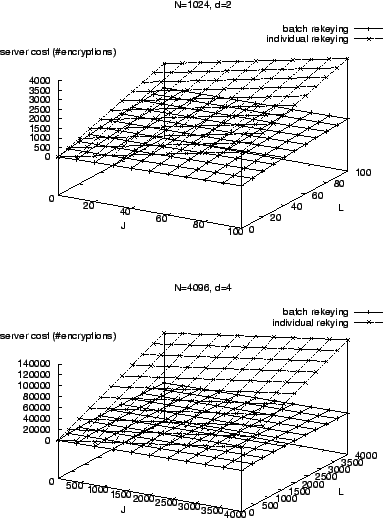 \begin{figure*}\center{
\psfig{figure=dfigs/batch_single.n1024.d2.eps,width=\fi...
...g{figure=dfigs/batch_single.n4096.d4.eps,width=\figlen,angle=-90}}
\end{figure*}