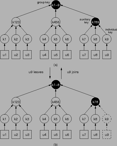 \scalebox{0.8}{\includegraphics{figs/kt_example.eps}}