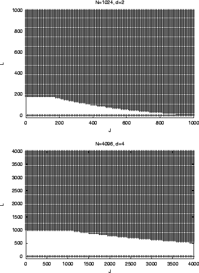 \begin{figure*}\center{
\psfig{figure=dfigs/tree_star.n1024.d2.eps,width=\figle...
...sfig{figure=dfigs/tree_star.n4096.d4.eps,width=\figlen,angle=-90}}
\end{figure*}