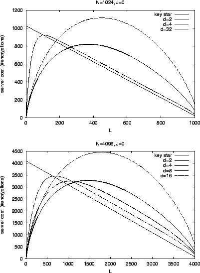 \begin{figure*}\center{
\psfig{figure=dfigs/d_comp.jeq0.n1024.eps,width=\figlen...
...psfig{figure=dfigs/d_comp.jeq0.n4096.eps,width=\figlen,angle=-90}}
\end{figure*}