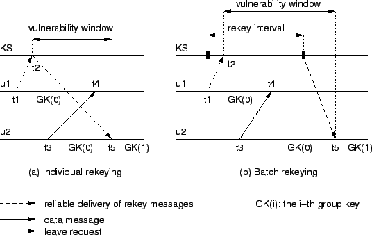 \scalebox{0.8}{\includegraphics{figs/vul_win.eps}}