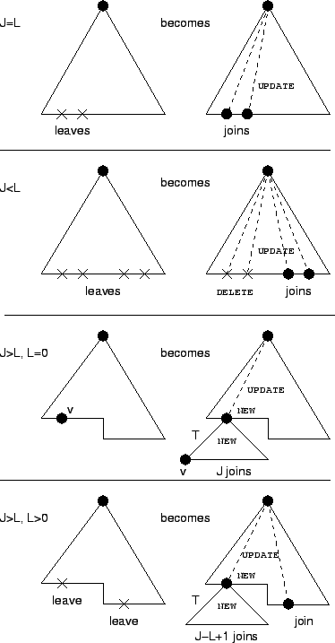 \scalebox{0.8}{\includegraphics{figs/marking.eps}}