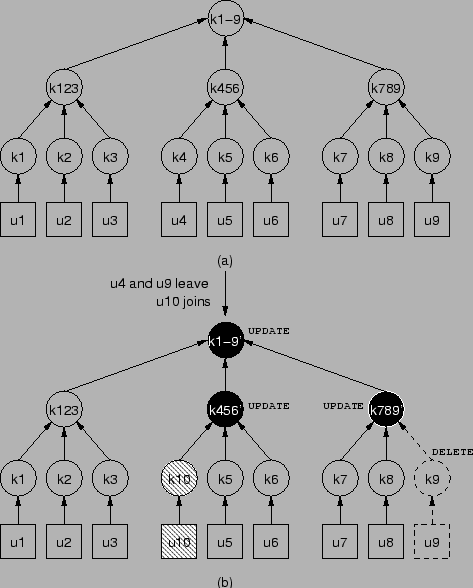 \scalebox{0.8}{\includegraphics{figs/rekey_example1.eps}}