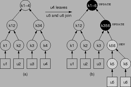 \scalebox{0.8}{\includegraphics{figs/rekey_example2.eps}}