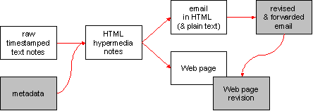 [diagram]