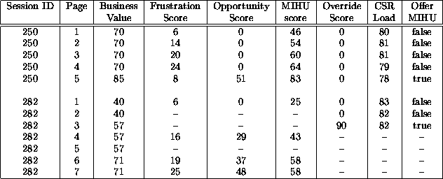 \begin{figure*}
\begin{center}
\begin{tabular}
{\vert c\vert c\vert c\vert c\ver...
 ...1 & 25 & 48 & 58 & -- & -- & -- \ \hline
\end{tabular}\end{center}\end{figure*}