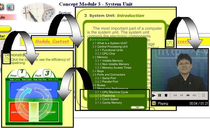 Accessing different content materials of a Concept Module.