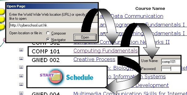 Login procedure.