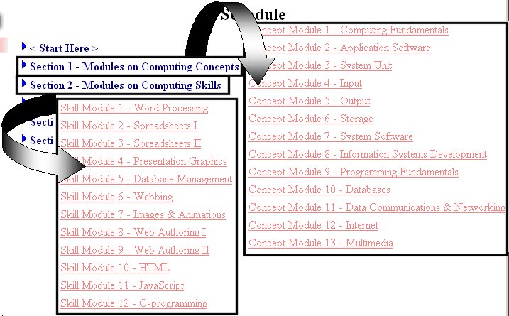 Course contents.