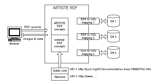 Interoperable RDF approach