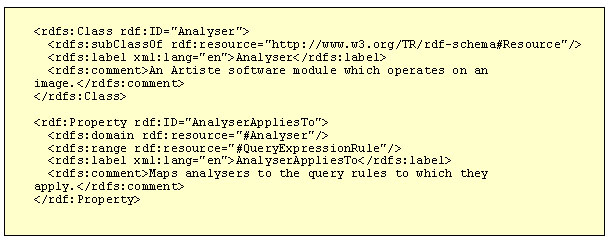 Query Expression Rules RDF