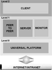 VRTP component framework overview