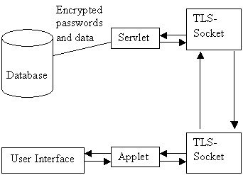 Figure 1: Model of integration of a TLS-mechanism into Engrane
