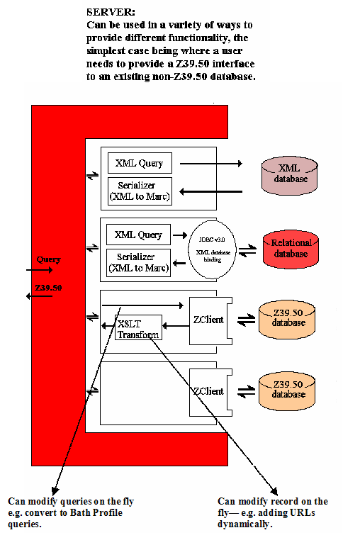 Figure 5 - JAFER Server Architecture