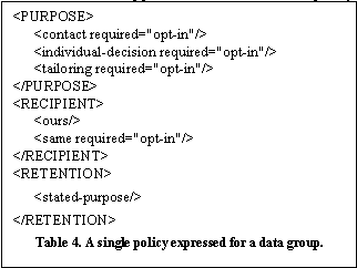 Text
     Box:  
Table  4. A Single Policy Expressed for a Data Group.
