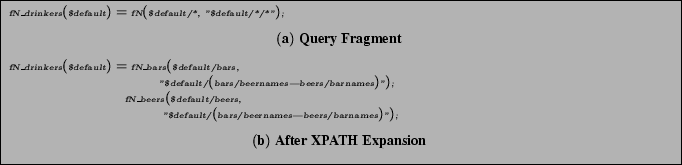 \begin{figure}\begin{pseudocode} fN\_drinkers($default) = fN($default/*, ''$def... ...ter}\textbf{(b) After XPATH Expansion}\end{center} \end{pseudocode}\end{figure}