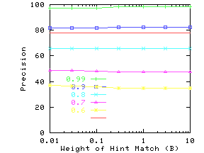 \epsfig{file=./graphs/eps/dram.weight.eps,width=2in,height=1.5in}