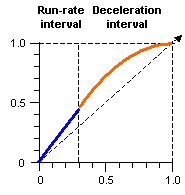Diagram showing pacing of time