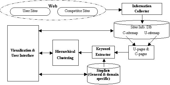 Figure 5. VSComp system architecture