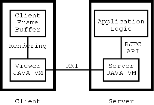 Architecture diagram of an RJFC application