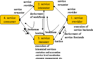 \begin{figure} \begin{center} \epsfig{file=roles.eps,width=3.5in} \end{center} \vspace{-15pt} \end{figure}