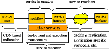 \begin{figure} \begin{center} \epsfig{file=endtoend.eps,width=3.2in} \end{center} \vspace{-15pt} \vspace{-15pt} \end{figure}