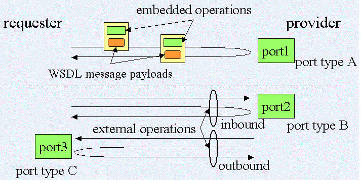 \begin{figure} \begin{center} \epsfig{file=wscache.eps,width=3.2in} \vspace{-10pt} \vspace{-20pt} \end{center} \end{figure}