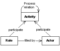 Main Explicit Link Types